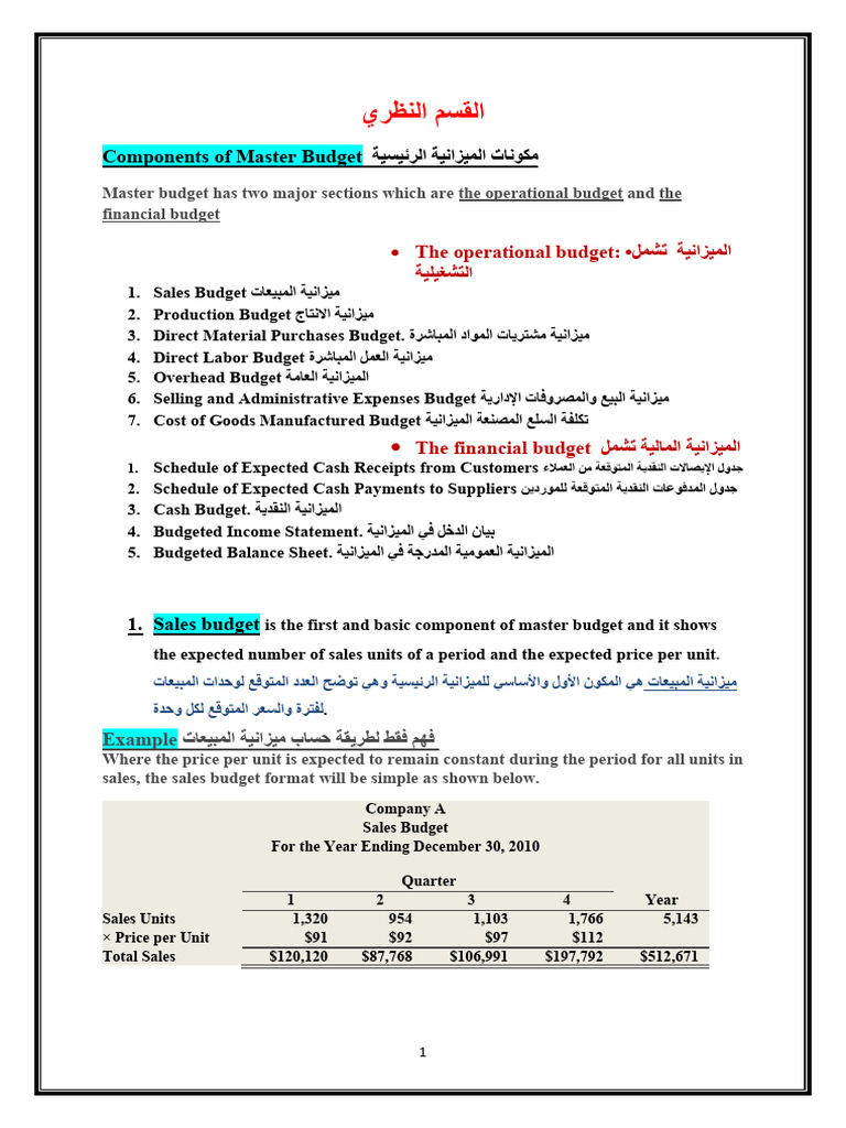 Master Budget Components Explained | PDF | Equity (Finance) | Private ...