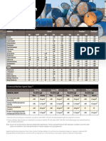 Kappler Tech Data