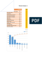 Pareto Analysis Template