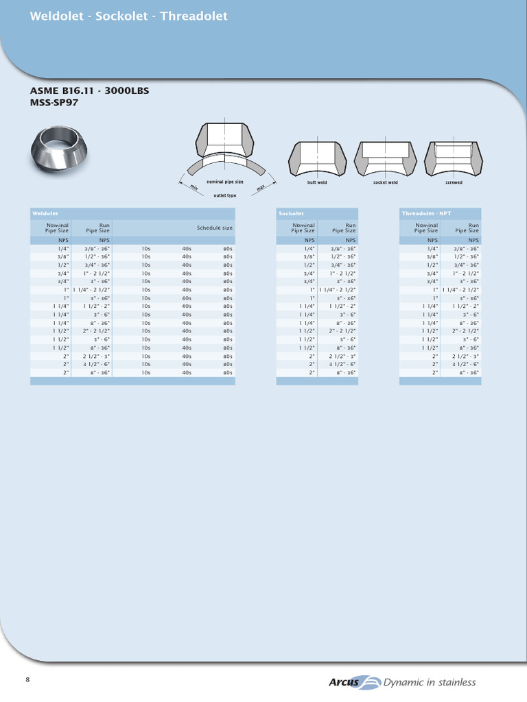 Weldolet and Sockolet Specifications | PDF | Pipe (Fluid Conveyance ...
