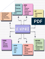 Carte Mentale CG Voyage