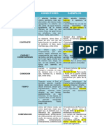 Conectores Manual 1510200