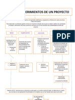 Mapa Conceptual Fases y Requerimientos de Un Proyecto