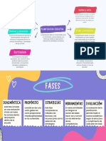 Planificacion Educativa