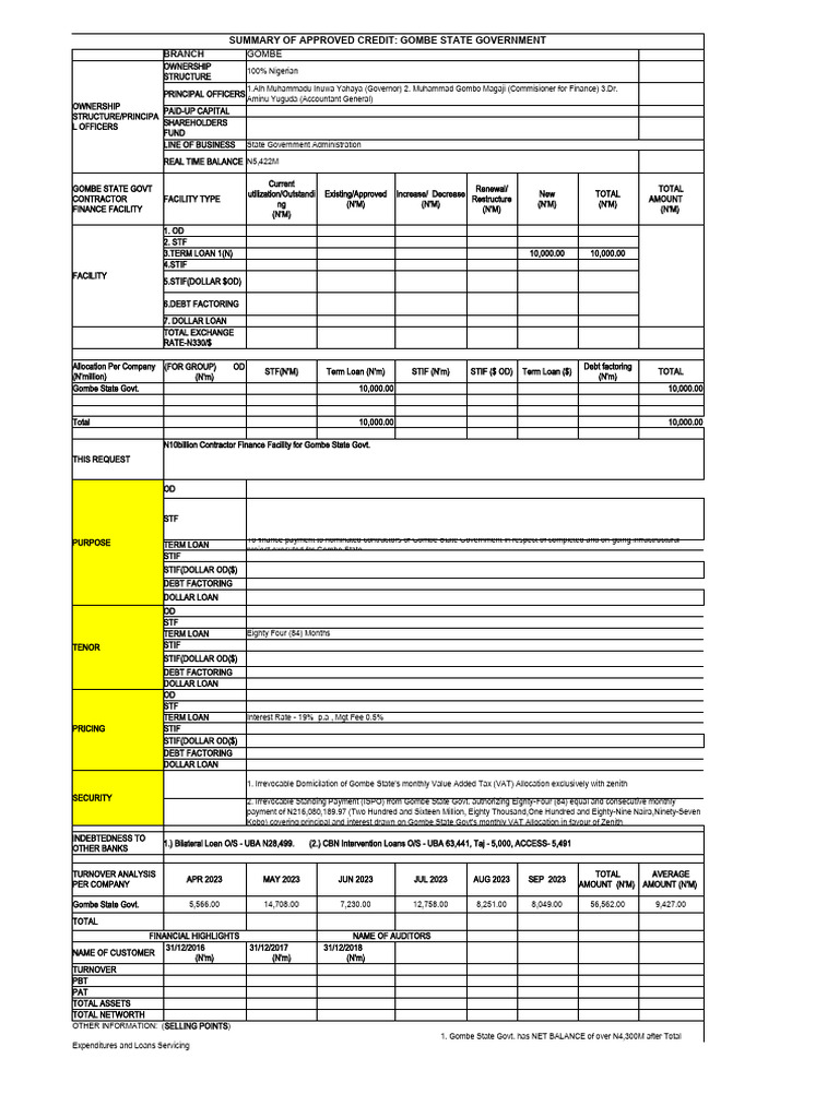 Special Summary - Main Format1 | PDF | Debt | Loans