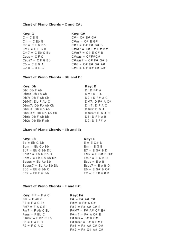 Chart Of Piano Chords C And C Key C Key C Chess Chess Theory