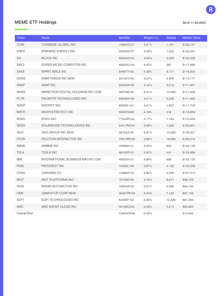Top Holdings of Meme ETF (Nov 2023) | PDF | Economy Of The United States |  Companies