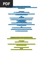 Download Setting IP Address Static Di Ubuntu 10 by Coryna Syafriyanto Siregar SN68870295 doc pdf