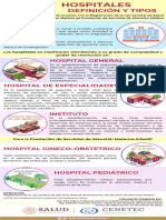 IB Hospitales Definicion y Tipos Infografias 31-03-2023