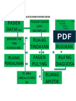 Alur Pelayanan Dari Admen