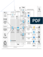 Azure Data Arquitecture Ejemplo