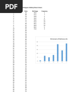 Histogram of Delivery Data