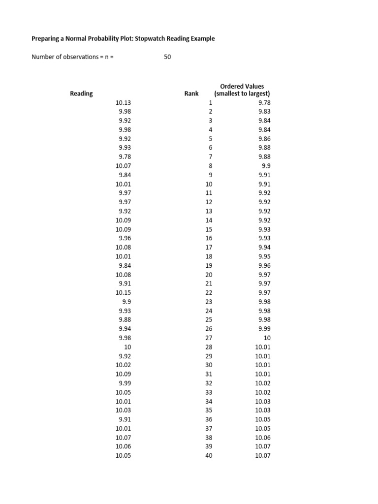 Normal probability plot of stopwatch reading data pdf statistics