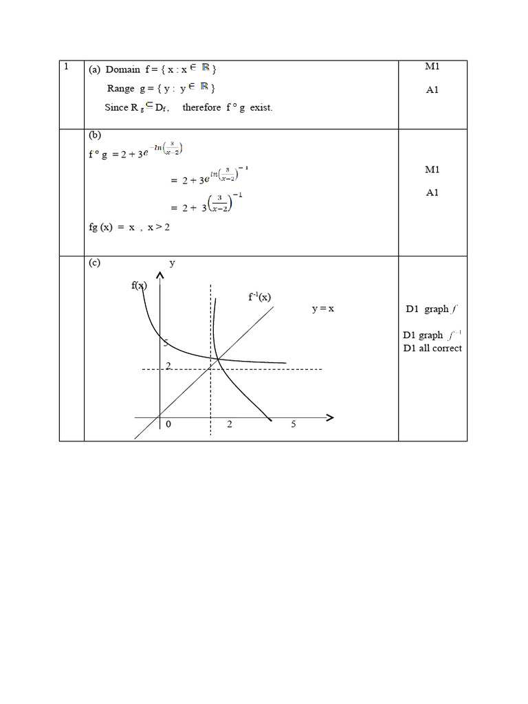 Mathematical Functions and Graphs Analysis | PDF | Complex Number ...