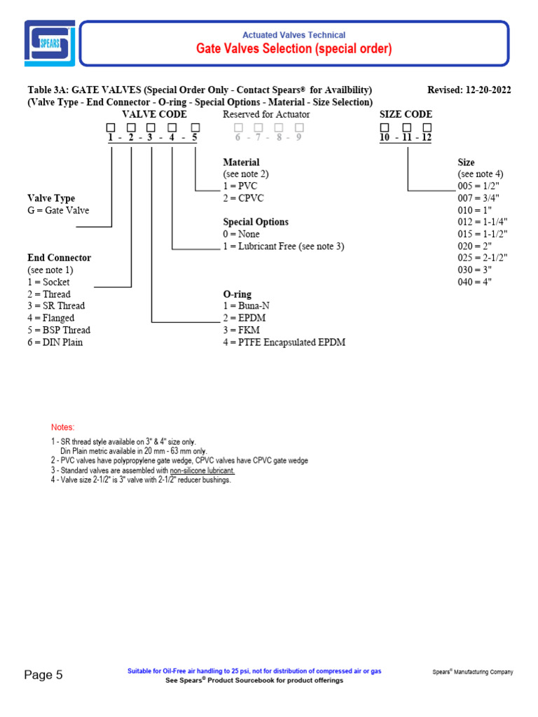 Acttech Act Ibvs T Act GVS T | PDF | Valve | Plumbing