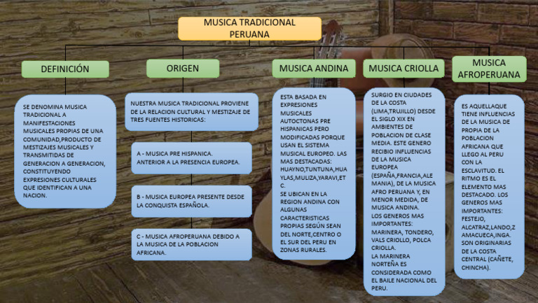 Mapa Conceptual de la Música Criolla | PDF | Perú | Bailes