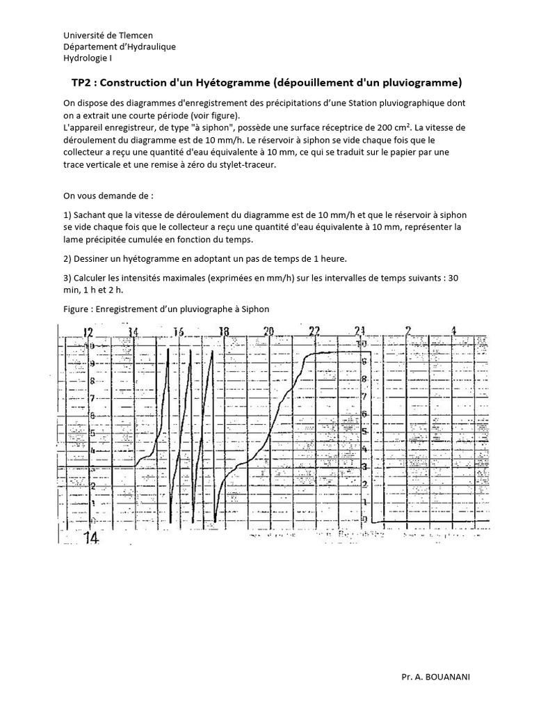 Construction d'un Hyétogramme de Pluie | PDF | Méthodes et références ...
