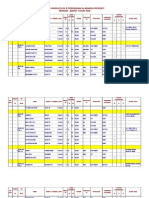 Data Warga RT 22 RW 021