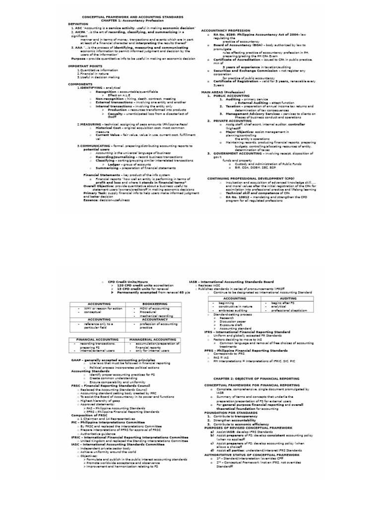 Cfas Reviewer Chapter 1 5 Compress | PDF | International Financial ...