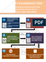 Kasambahay Flowchart