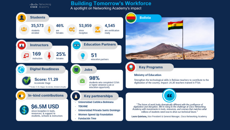 Infographic Bolivia Final 1 | PDF
