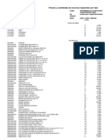 Precios y Cantidades de Recursos Requeridos Por Tipo: Código Recurso Unidad Cantidad