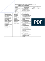 Kisi2 Soal Psas Gasal 2023-2024