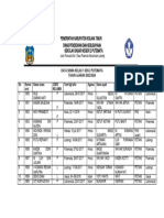 Data Kelas 1