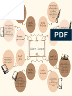 Mapa Mental Géneros Literarios Ilustrativo Marrón