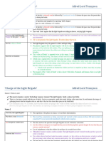 Charge of The Light Brigade Notes