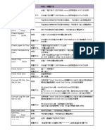 DPC2428 Error Code List