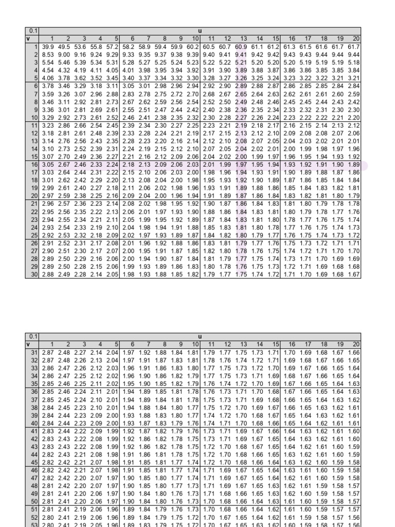 Analyse des ftables et tendances | PDF | Technologie et ingénierie ...