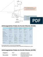 04.7 Farmacología Tastornos Coagulación Anticoagulantes de Acción Directa