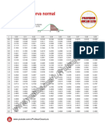 Tabla. Áreas Bajo La Curva Normal - 115530