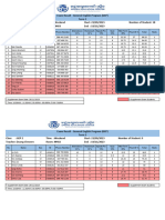 Weekend Result GEP Term5 A