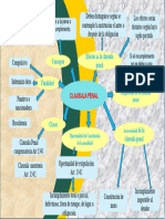 Resumen de La Clase Semana 16