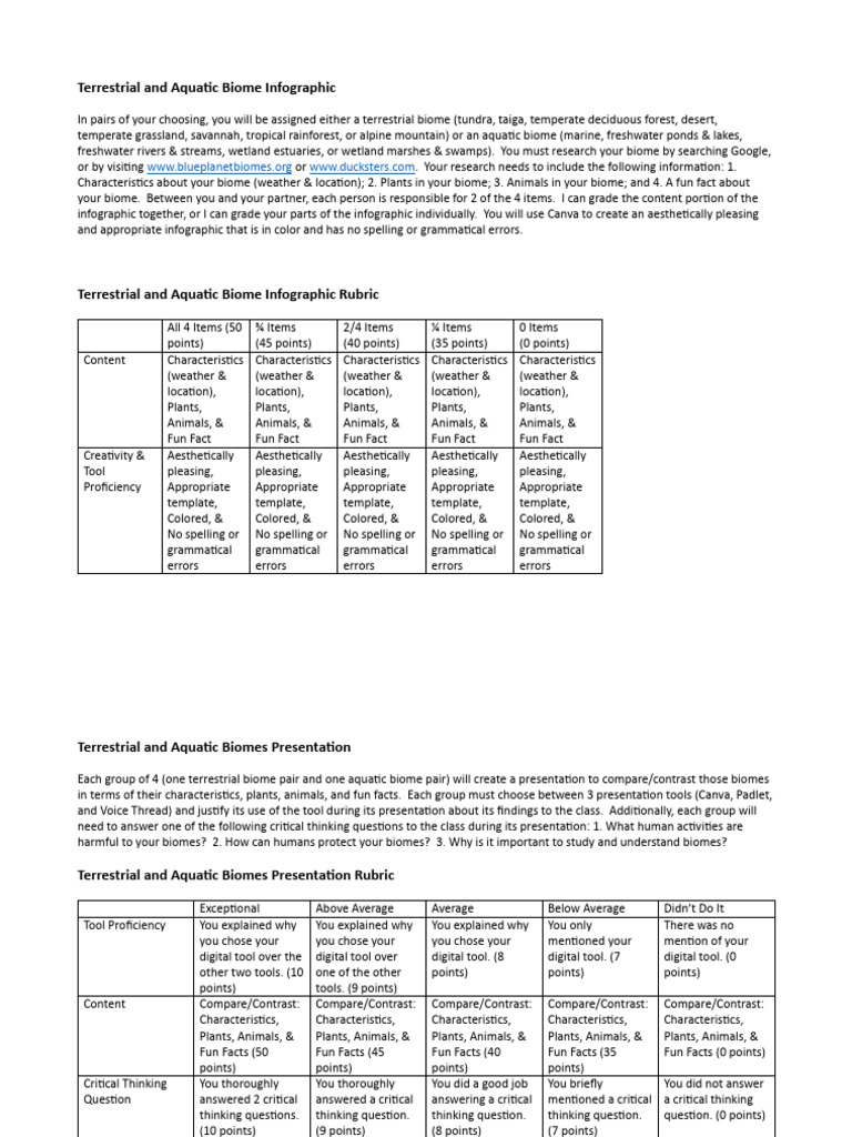 Terrestrial and Aquatic Biome Infographic PDF Nature