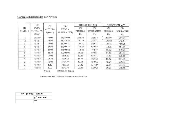 tabla-para-calcular-fi-y-vi-pdf
