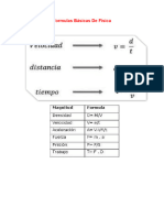 Formulas Básicas de Física