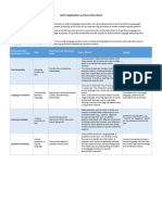 LLM's Application and How They Work