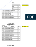 Nilai Ujian Praktek PKN