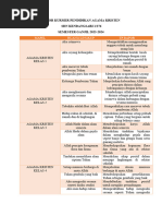 Daftar Marga Batak Lengkap Abjad Pdf