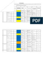 5.2.1.d POTENSIAL RESIKO, PROFIL RESIKO NON KLINIS