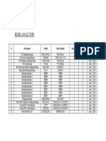 Equipment Listing For Risk Analysis