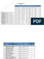 Daftar Bezzeting Asn Fuata 2023 Edit