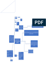 Mapa Conceptual Quechua