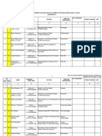 Daftar Hadir Peserta Seleksi Satgas Yonmek Tni Konga Xxiii-R Unifil 2023 (Bremoro)