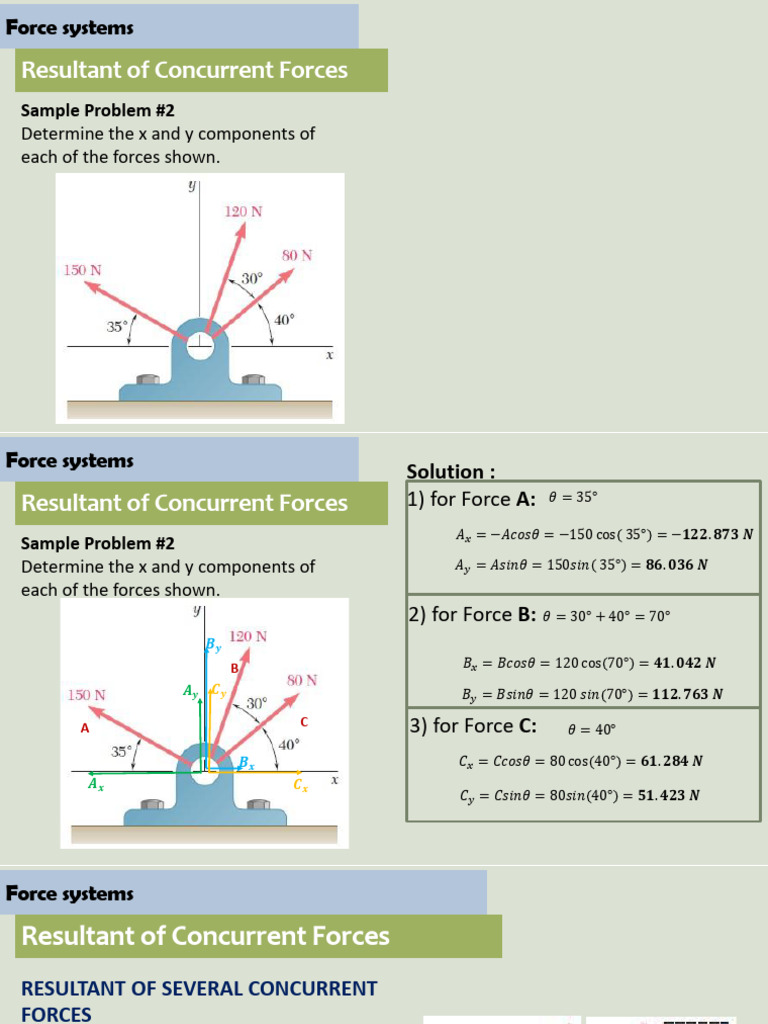 Resultant of Concurrent Forces Analysis | PDF | Force | Euclidean Vector