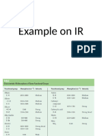 Advanced ph analysis Example on IR