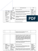 Contoh Tugas LK 2.2 Penentuan Solusi PPG Daljab